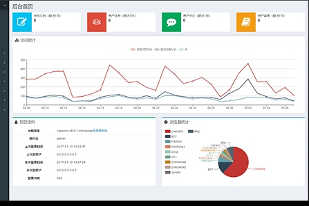 海洋CMS(海洋视频内容管理系统模板源码) v210202
